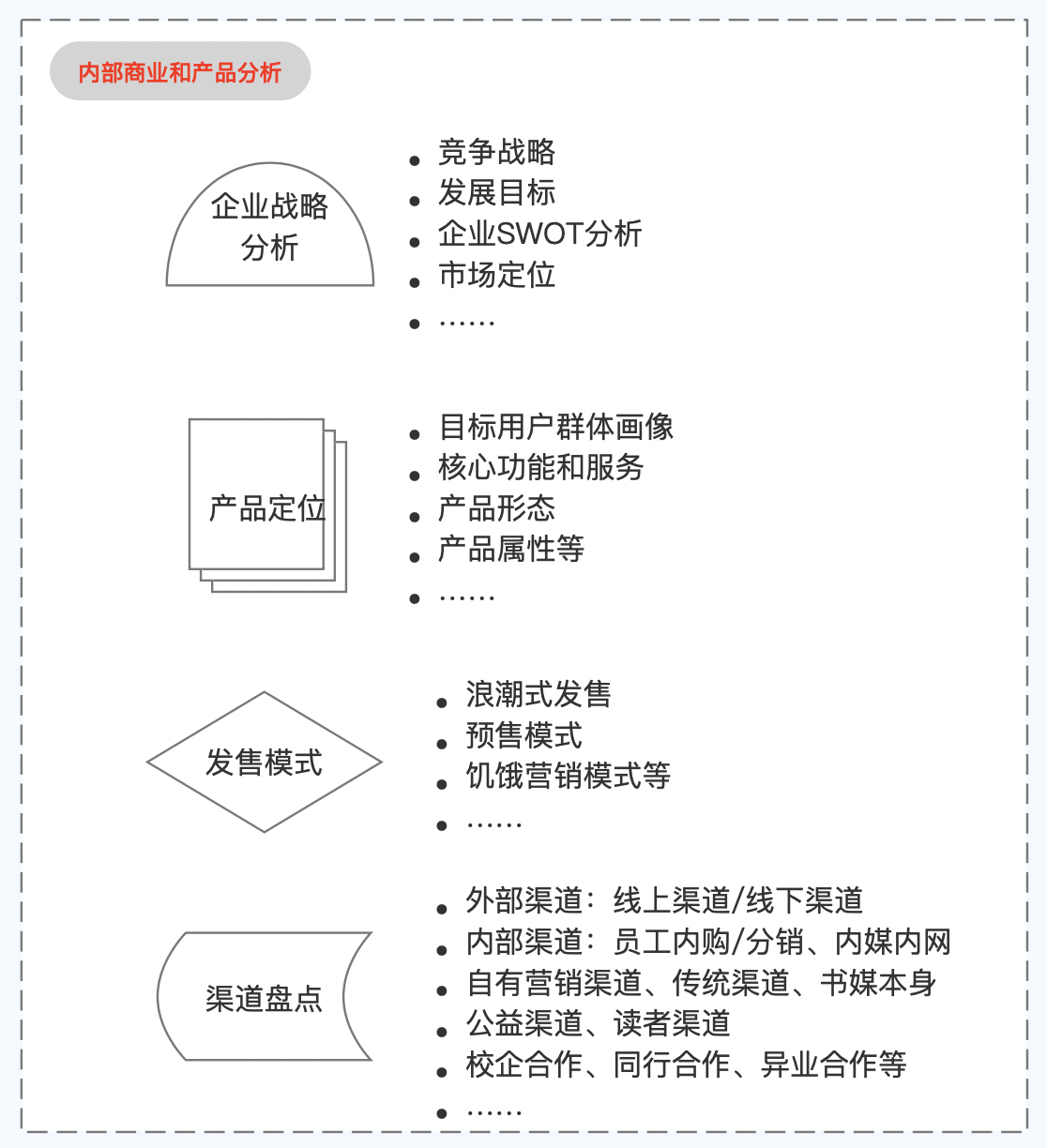 产品经理，产品经理网站